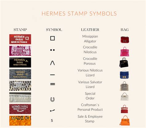 o stamp hermes|Hermes stamp symbols meaning.